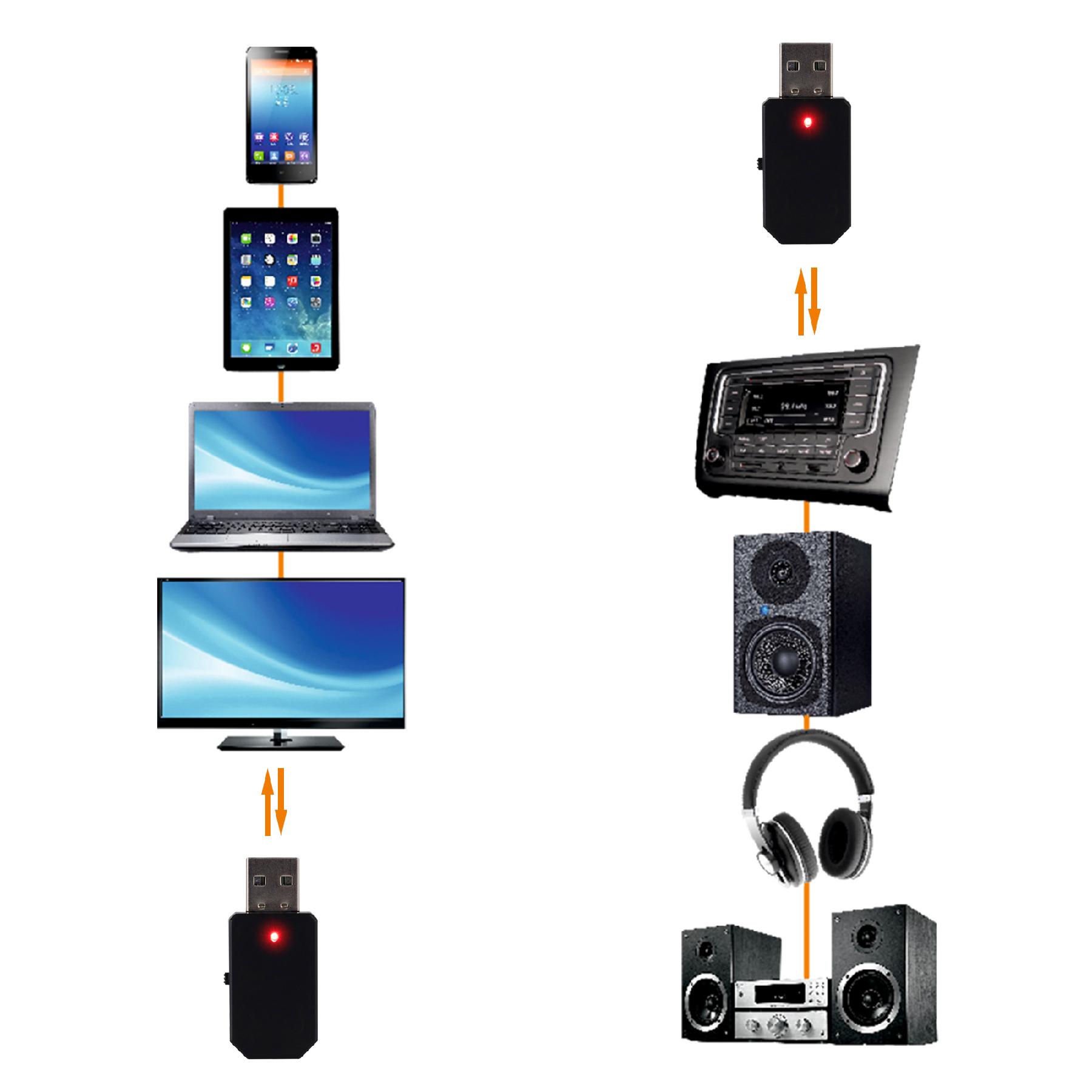 Adaptor Bluetooth v5.0 TX emisie - RX receptie cu Jack 3.5 mm alimentare la USB SAL - imagine 6