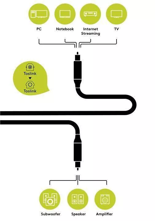 Cablu audio digital Toslink tata - Toslink tata 0.75m Goobay Plus - imagine 3