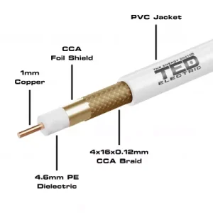 cablu-coaxial-75-ohm-rg6-7mm-cupru-tresa-cca-ted-wire-expert-new-ted002365-pretmetru-liniar-1.webp