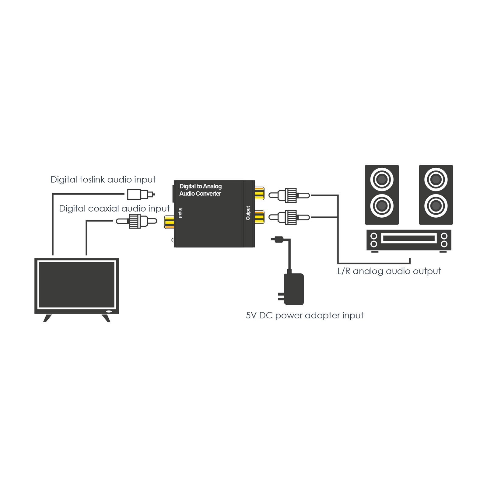 Convertor audio STEREO intrare Toslink/RCA digital la iesire analogic 2x RCA catre amplificator alimentare USB DELIGHT 05147 - imagine 3