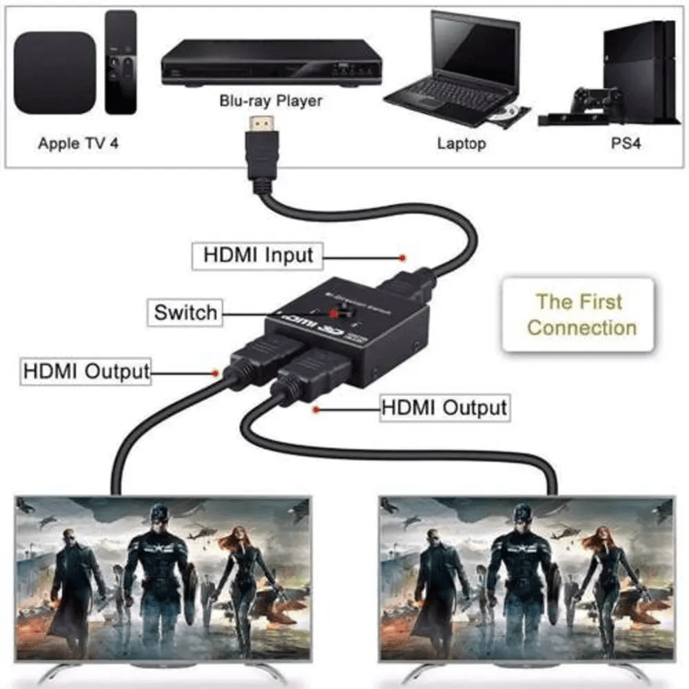 Splitter/switch adaptor HDMI bidirectional 1x 2HDMI sau 2x 1HDMI - imagine 3